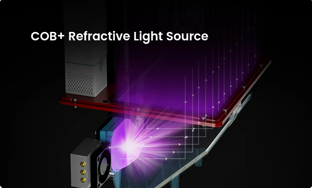 COB + Refractive Light Source