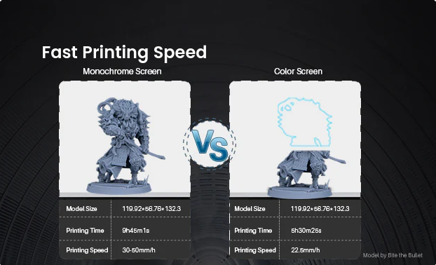 fast printing speed